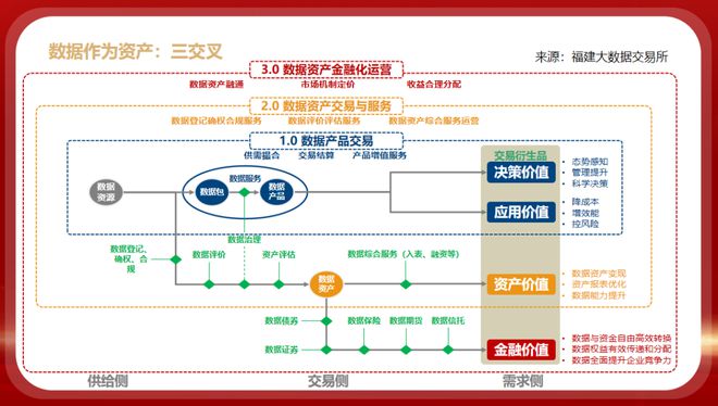 尊龍人生就是大會精华見解 林築興：更始數據资产运营